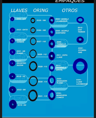 Distribuidora GyP - Ferretería en Bogotá